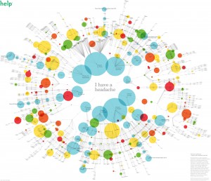 Help-Remedies-Infographic-Full