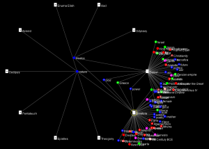 jigsaw graph nostos,nature