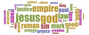 voyant word cloud
