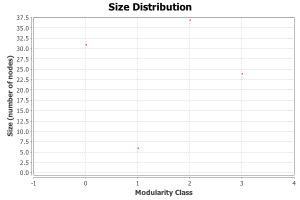 communities-size-distribution